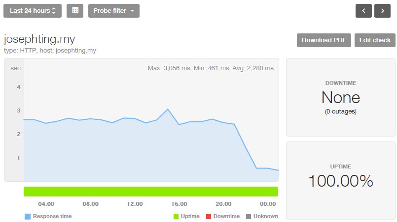 Static Migration Performance Improvement